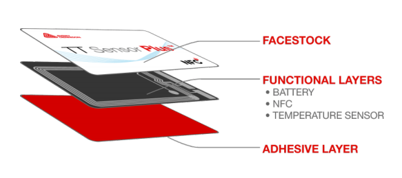 Anatomy of a smart label